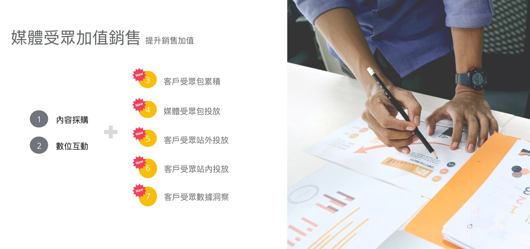 媒體受眾加值銷售